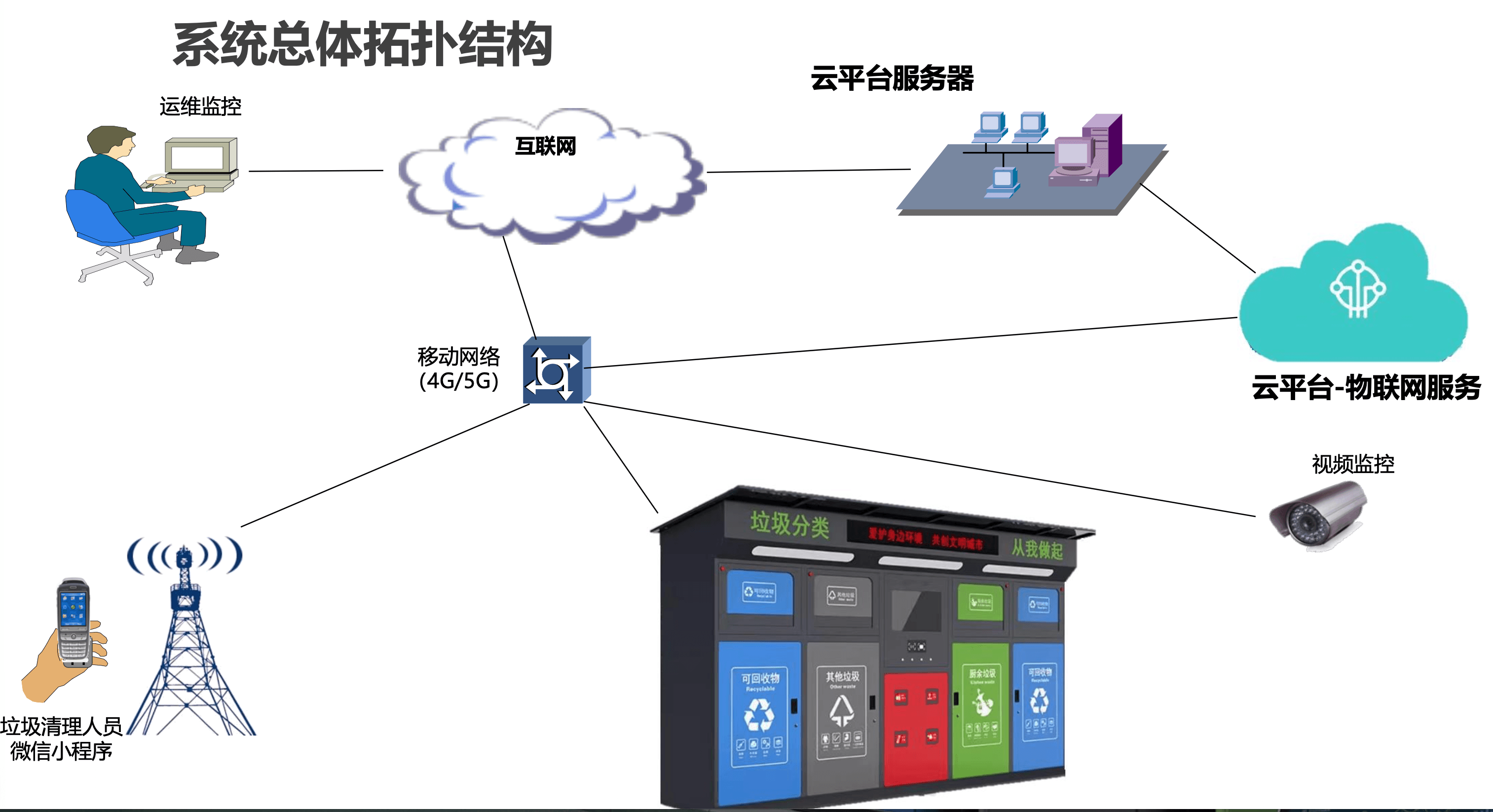 智能卫生间监控系统